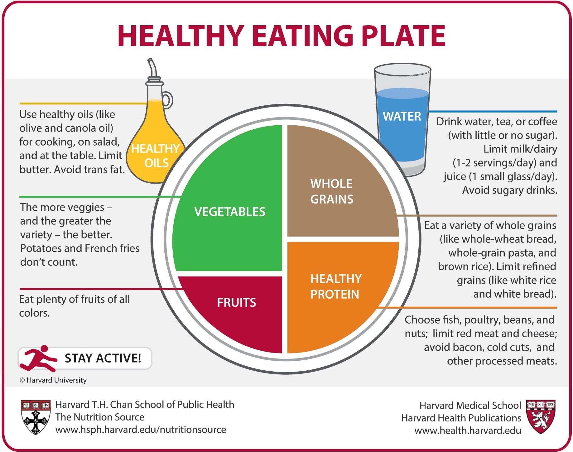 Harvard healthy eating plate